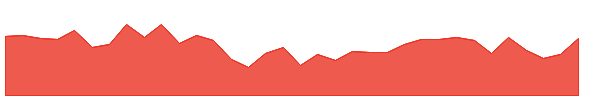 APEX 1y chart
