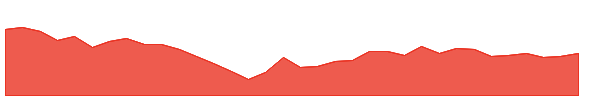 APLLTD 1y chart