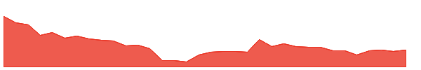 APOLLOPIPE 1y chart