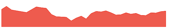 APOLLOTYRE 1y chart