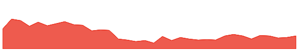 APOLSINHOT 1y chart