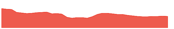 APTECHT 1y chart
