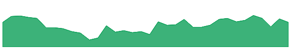 APTUS 1y chart