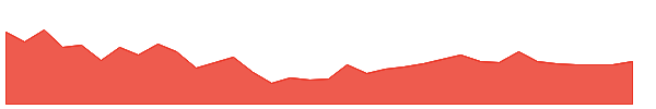 ARCHIDPLY 1y chart