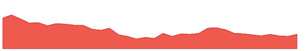 ARCHIES 1y chart