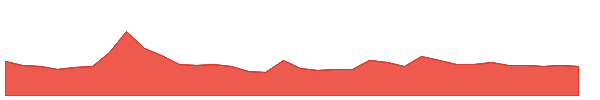 ARENTERP 1y chart