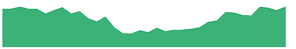 ARIHANTCAP 1y chart
