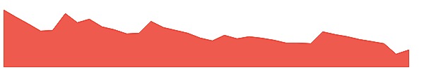 ARSHIYA 1y chart