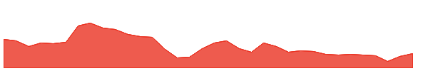ARTEMISMED 1y chart