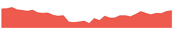 ARVINDFASN 1y chart