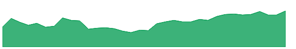 ASAHIINDIA 1y chart
