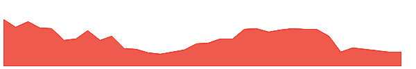 ASAHISONG 1y chart