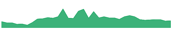 ASALCBR 1y chart