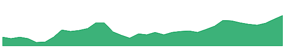 ASHAPURMIN 1y chart