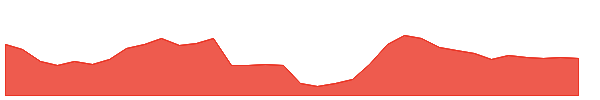 ASHIANA 1y chart