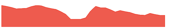 ASHIMASYN 1y chart