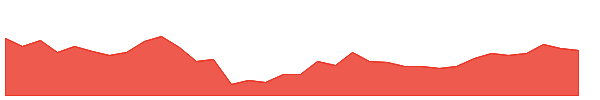 ASIANENE 1y chart