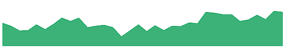 ASKAUTOLTD 1y chart