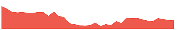ASTEC 1y chart