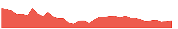 ATGL 1y chart