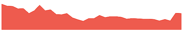 ATULAUTO 1y chart