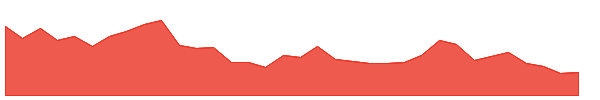 AURIONPRO 1y chart