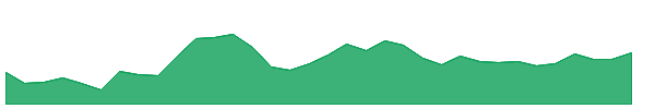 AVONMORE 1y chart