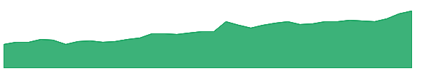 AXISGOLD 1y chart