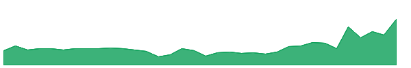 BAFNAPH 1y chart