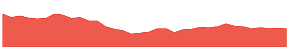BAIDFIN 1y chart