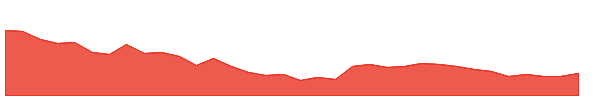 BAJAJELEC 1y chart