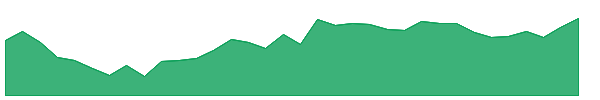BAJAJFINSV 1y chart
