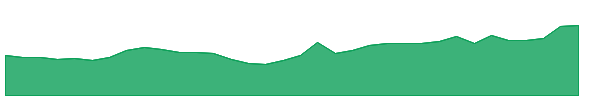 BALAJITELE 1y chart
