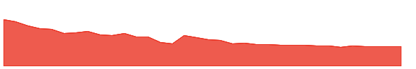BALAXI 1y chart
