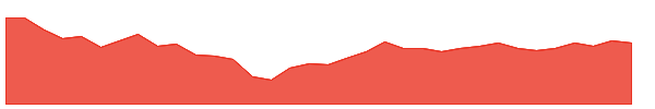 BALMLAWRIE 1y chart