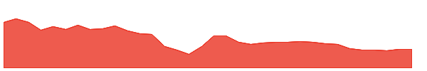 BALPHARMA 1y chart