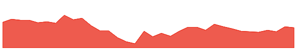 BALUFORGE 1y chart
