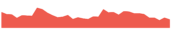 BANSWRAS 1y chart