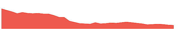 BASML 1y chart