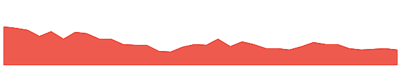 BECTORFOOD 1y chart