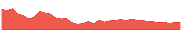 BEPL 1y chart