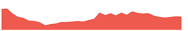 BERGEPAINT 1y chart