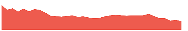BHAGCHEM 1y chart