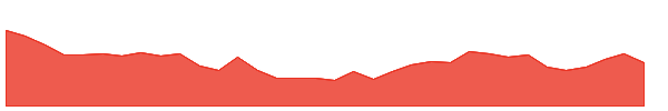 BHAGERIA 1y chart