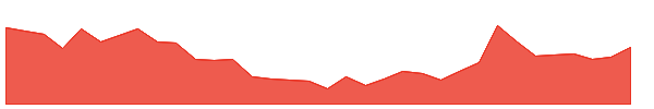 BHAGYANGR 1y chart