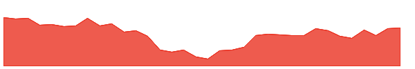 BHARATGEAR 1y chart