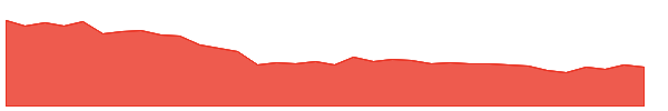 BIGBLOC 1y chart