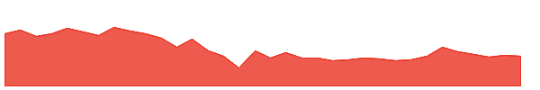 BLBLIMITED 1y chart