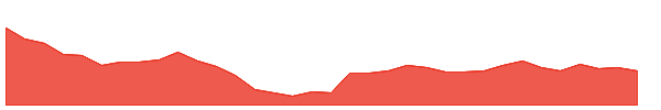 BLKASHYAP 1y chart