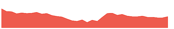 BLSE 1y chart